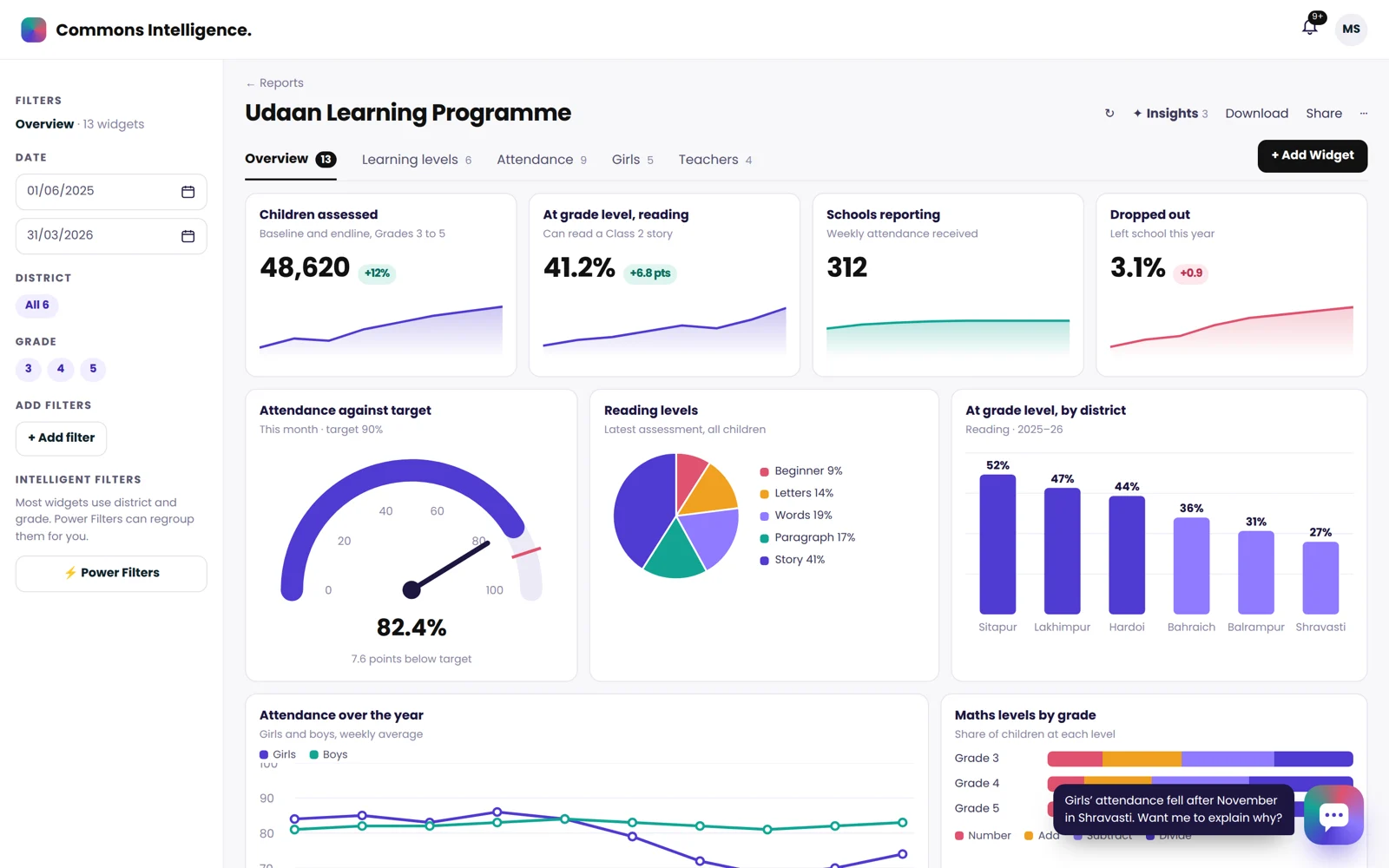 A multi-tab report built from connected systems, with Ben one click away