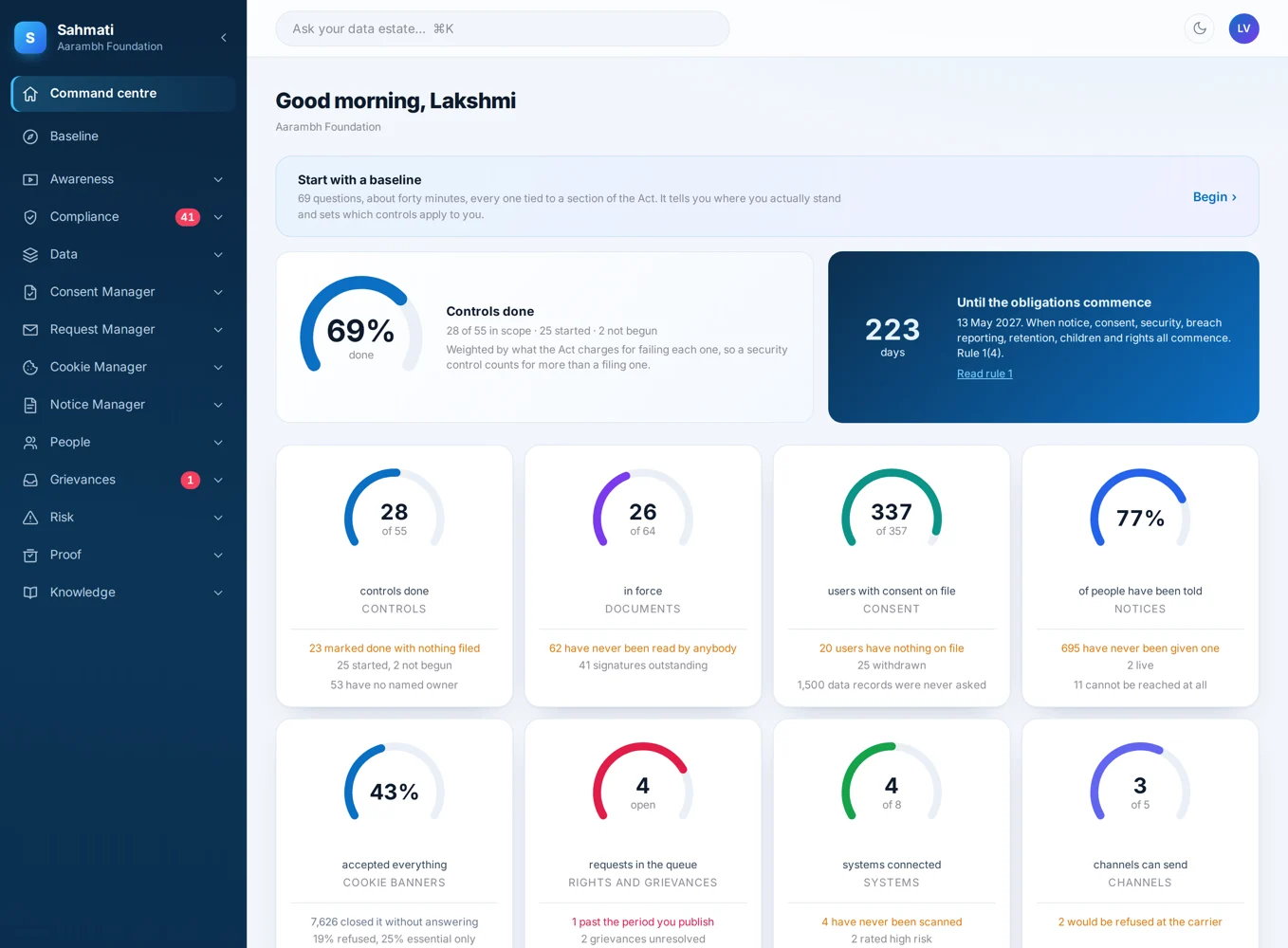 The DPO dashboard: notices, consent, rights requests and where the gaps are