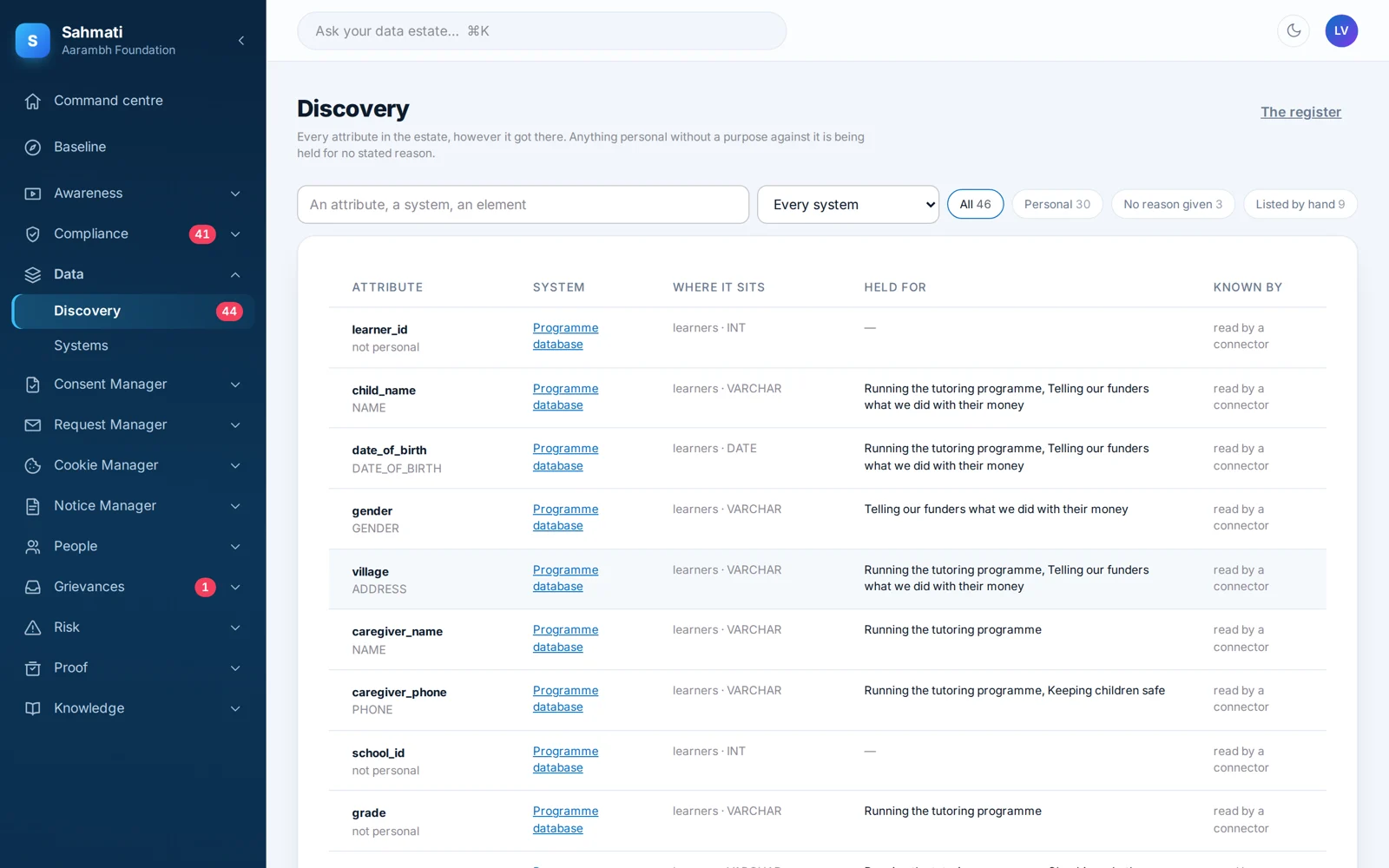 The data map: systems, data types, purposes and retention