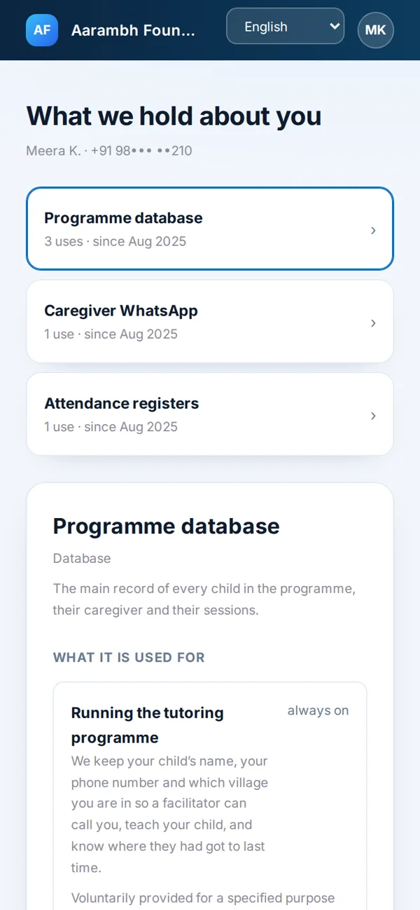A person's own view of the data held about them