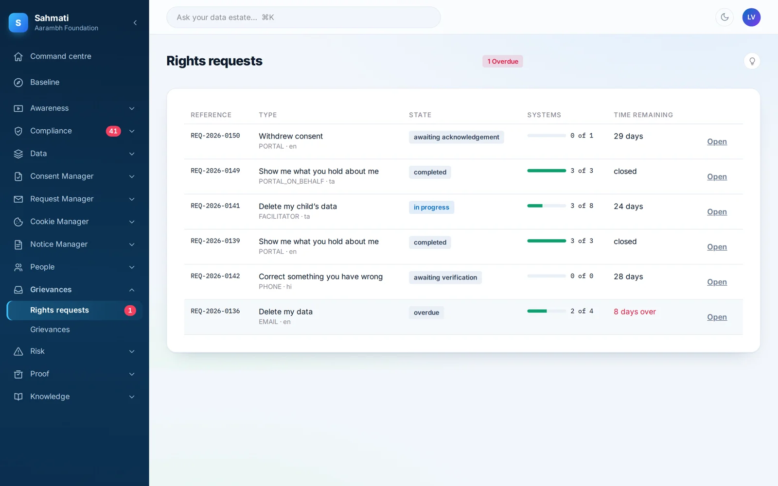 The data principal portal: what is held, what was agreed, and how to change it