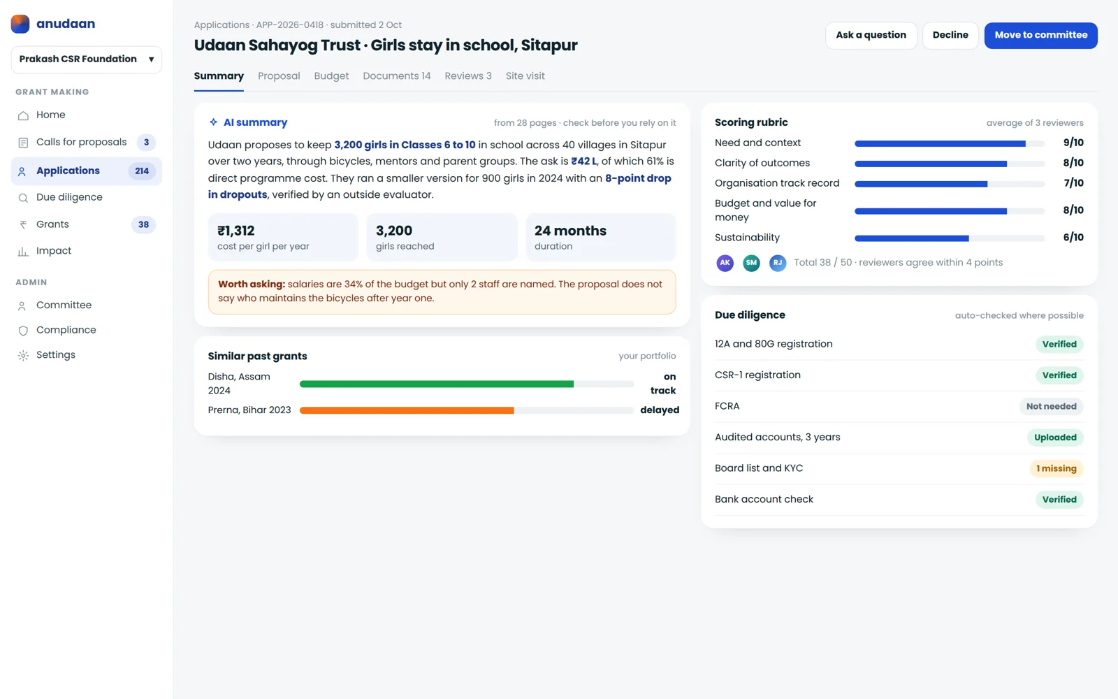 A proposal reviewed: AI summary, rubric scores and the questions worth asking