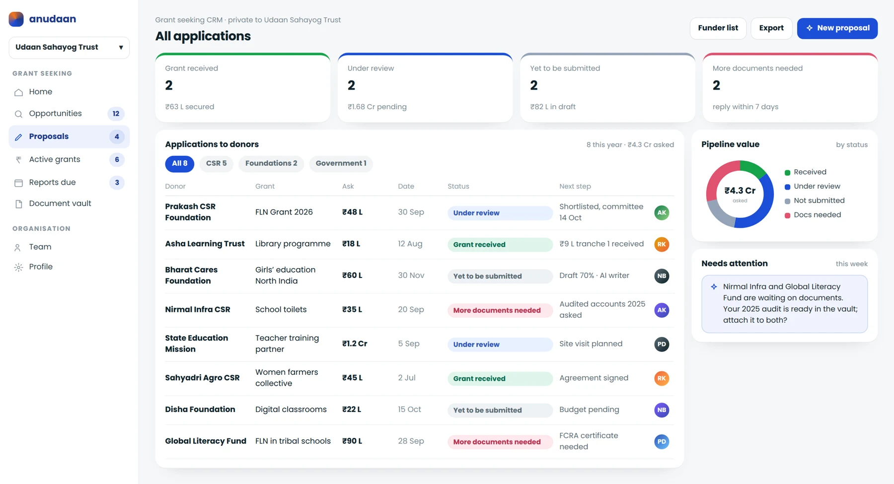 The grant seeker's CRM: pipeline, deadlines, drafts and the document vault