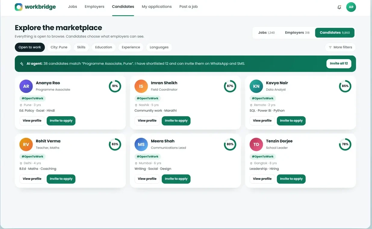 The open catalogues of jobs, employers and candidates