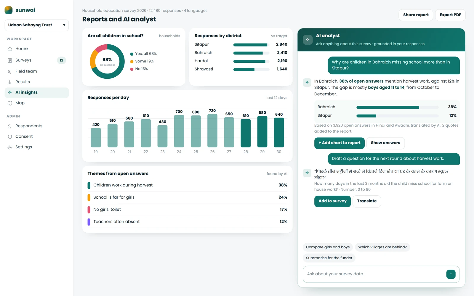 The results report beside an AI analyst reading every open answer